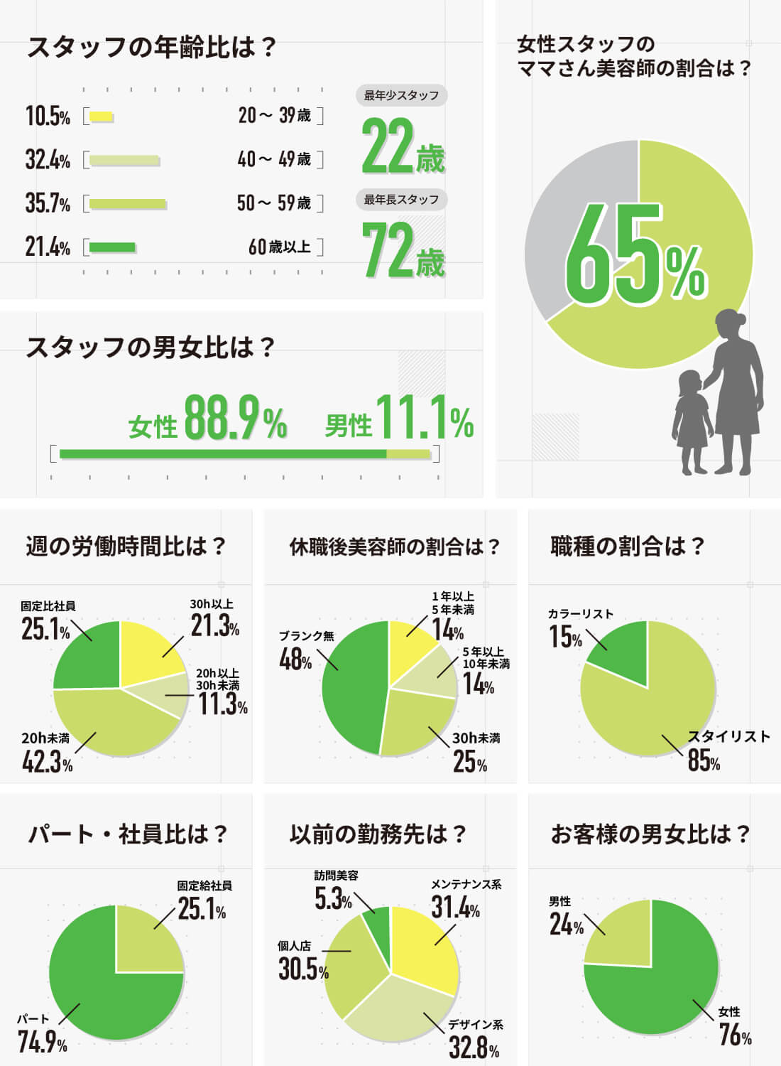 数字で見るチョキペタ